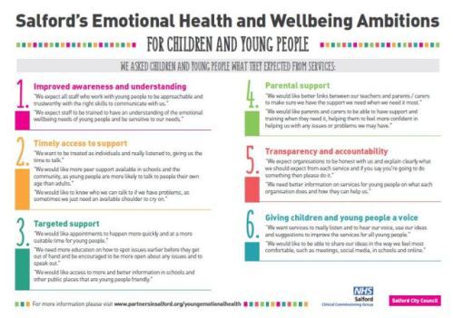 Salford Emotional Health and Wellbeing Ambitions for children and young people